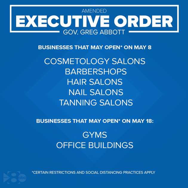 Allowed reopenings for May 8 & 18